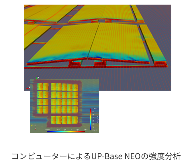 コンピューターによるUP-Base NEOの強度分析